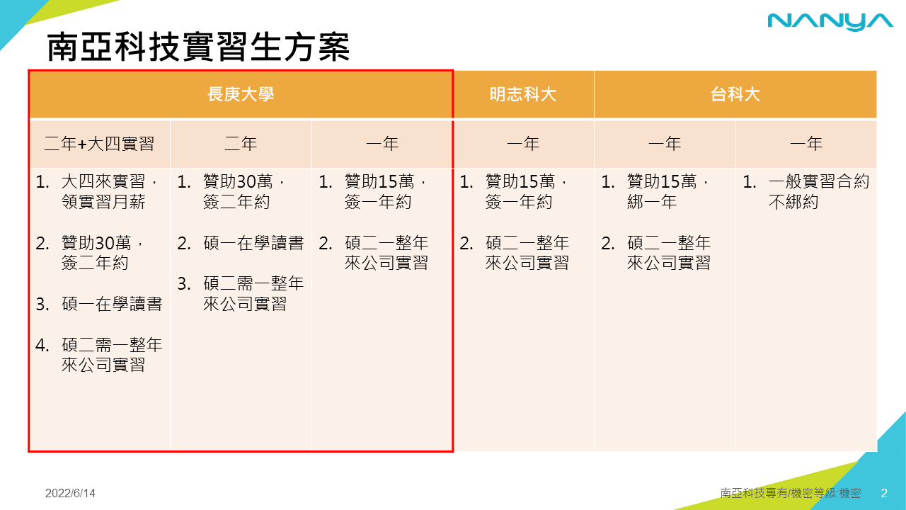 南亞科技實習生方案